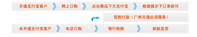 美国Camel骆驼鞋订购流程